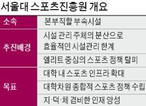 MIT·도쿄대처럼… 서울대 '체·덕·지 인재' 키운다