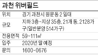 [분양 현장 포커스] '과천 위버필드', 중소형이 87%… 교통 편리·주거환경 쾌적