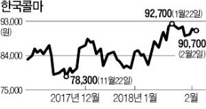 화장품주, 여전히 추운데… OEM주는 중국 덕에 '따뜻'