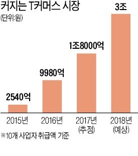 신세계TV쇼핑 명품 전문 프로그램 ‘S-스타일’ 