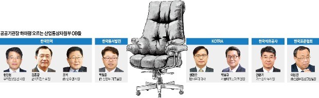 "공공기관장 큰 장 섰네" 들뜬 산업부 OB들