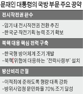 기재부, 연 10조 방위사업예산 효율화 나섰다