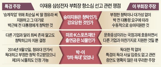 이심전심으로 청탁?… 2심 재판부의 판단은