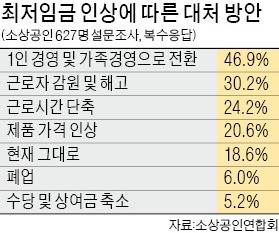 "홍보 부족이라고? 알아도 신청 안해"