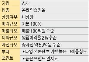 [M&A 장터] 年매출 100억 온라인쇼핑몰 지분 100% 매각