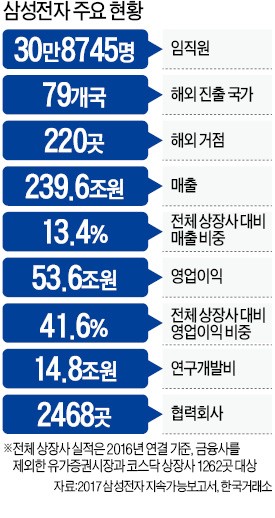 석방 직후 아버지 병상 달려간 이재용… 당분간 '정중동 행보' 나설 듯