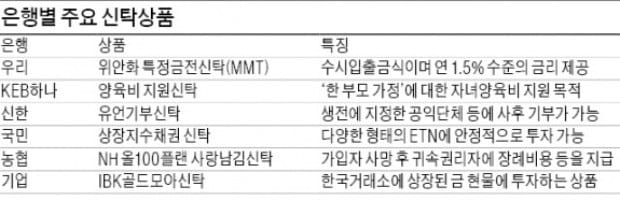 [재무설계] 위안화·金부터 양육비 지원 신탁까지… '이색 신탁' 가입해볼까