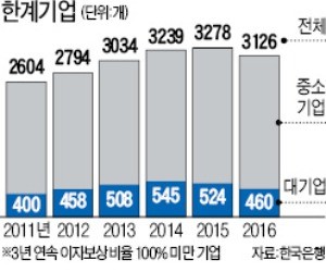 [사설] 심상치 않은 글로벌 금융시장… '블랙스완'에 대비해야