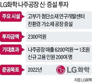 대통령은 업어준다는데… 나주시는 일자리 걷어차나