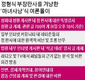 또 판사 '마녀사냥'… 파면 청원에 석궁테러 위협도