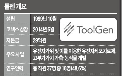  '코넥스 대장주' 등극한 툴젠… '유전자 가위' 원천기술 들고 코스닥 노크