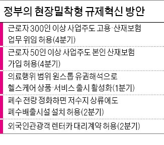 폐수 전량 정화 처리하면 저수지 상류에도 공장 짓는다