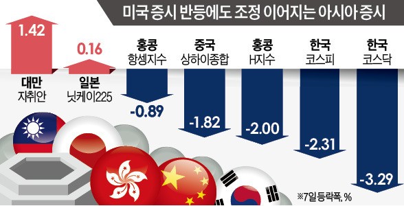 무너진 코스피 2400… "ETF 팔자"가 끌어내려