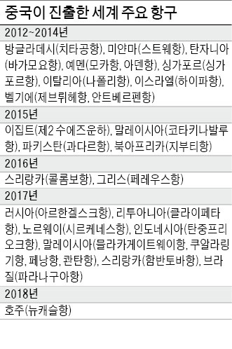 중국, 세계 최대 석탄 수출항 인수… '해상 실크로드' 호주까지 확장