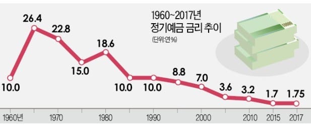  [한경 BIZ School]투자는 현금성 자산의 휘발 막기 위한 능동적 경제활동