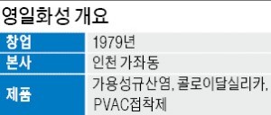 [김낙훈의 기업인 탐구] 김종영 영일화성 사장 & 박상백 두림야스카와 사장