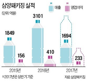 이경섭 삼양패키징 대표가 서울 연지동 사옥에서 종이 소재로 제작된 음료 용기인 카토캔에 대해 설명하고 있다. 삼양패키징 제공 