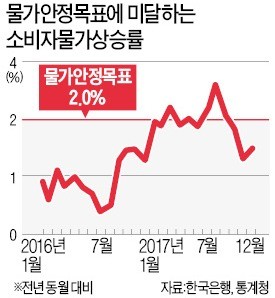 "미국 통화정책만 보고 금리 결정 안한다"