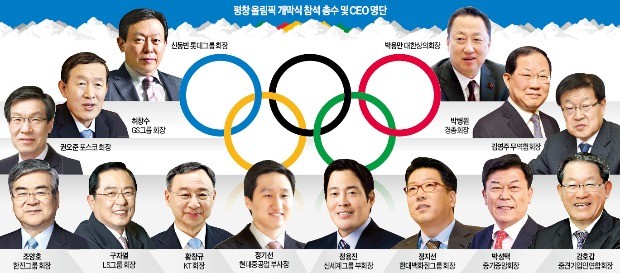 '평화축제' 평창의 문이 열렸다… 기업 CEO도 '총출동'