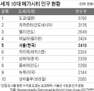 [Cover Story -도시는 진화한다] "시골 아닌 도시에 사는 사람들이 나를 가르친다" 