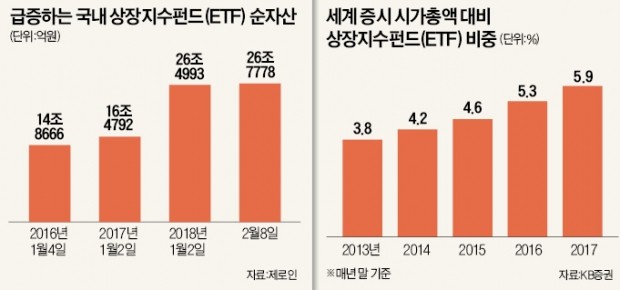 미국 증시 강타한 알고리즘 기반 파생상품… 한국 증시도 우려 목소리