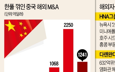 'M&A 폭식' 뒤탈난 중국 하이난항공… 40억달러 규모 미국 부동산 처분