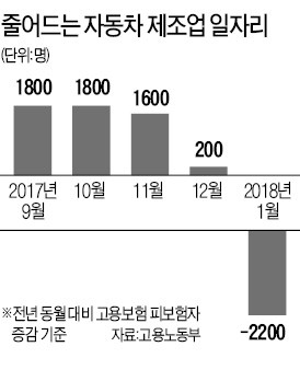 최저임금 인상 여파… 실업급여 신청자 역대 최대