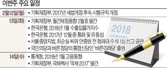 [월요전망대] 최저임금 인상 후 첫 고용성적표에 쏠리는 눈