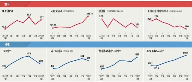 [산업 Index] 스마트폰 시장 '꽁꽁'… 중국·북미 지난해 판매 '뚝'