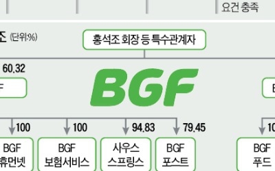  '지주사 굳히기' BGF, 1조 공개매수 흥행할까