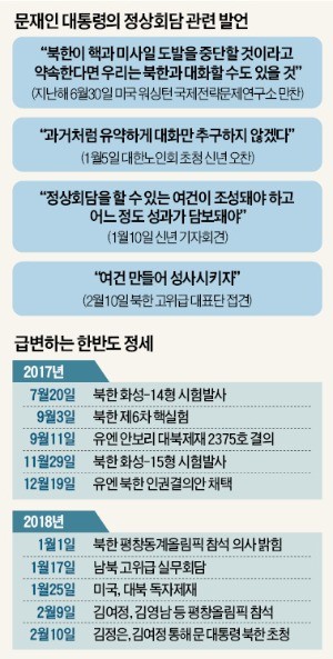 "김여정 방남 분위기 이어가자"… 청와대, 4강 핫라인 가동