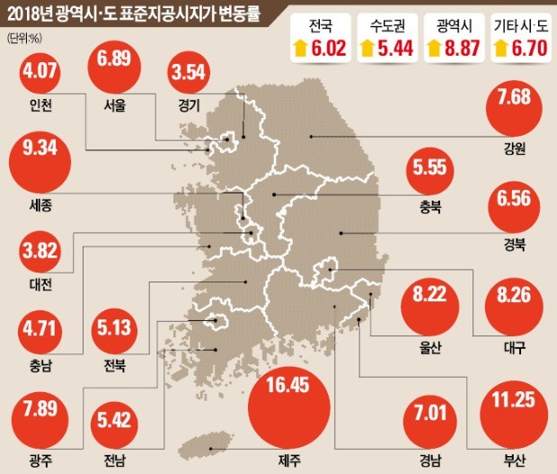 땅값도 급등… 제주 '보유세 부담' 24.7% 늘듯