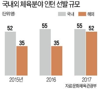 [취업에 강한 신문 한경 JOB] 박항서 매직·정현 신드롬 뒤에는 'K스포츠산업 전사' 있었다