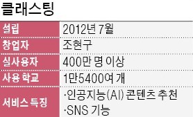 학습진도 자동 관리하는 앱 "학생·학부모 400만명이 쓰죠"