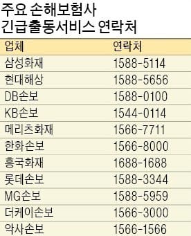 [즐거운 설] 고향 가는 길 차량 무상점검… 보험사들, 24시간 긴급출동도