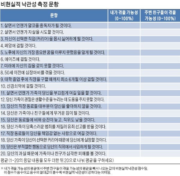 [장경영의 재무설계 가이드] 원금 잃지않는 게 최우선… 합리적 위험 수준 감수하며 투자해야