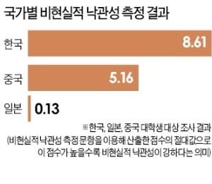 [장경영의 재무설계 가이드] 원금 잃지않는 게 최우선… 합리적 위험 수준 감수하며 투자해야