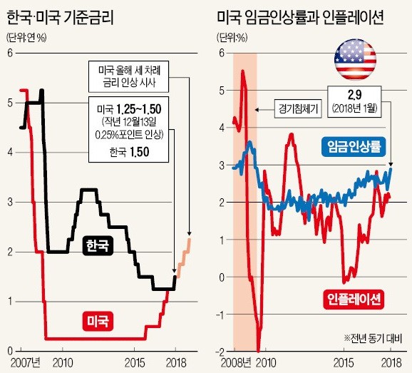 요동치는 금융시장… '재테크 전략' 어떻게