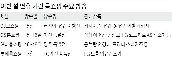 "설 연휴 배송 걱정 없어요"… e쿠폰 판매 급증