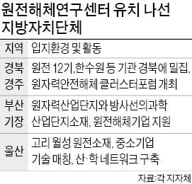 경북 경주시 월성원전 전경. 경상북도 제공 