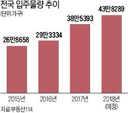 지난달 준공한 경남 창원시 성산구의 한 아파트 단지 내 80% 가까운 가구에 불이 꺼져 있다.
 창원=김해연 기자 haykim@hankyung.com 