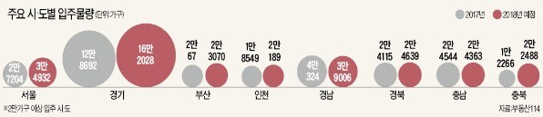 "불 꺼진 아파트 막아라"… 건설사 '입주 비상'