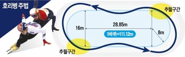 "금메달 거머쥐는 결정적 한방"… 올림픽 들의 '필살기 전쟁'