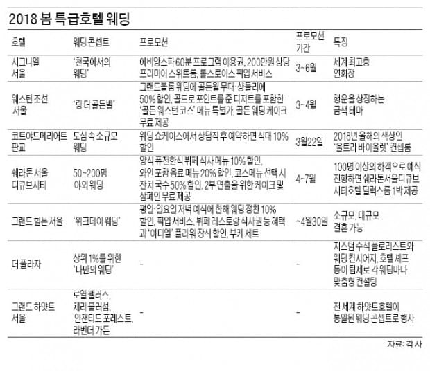 그랜드힐튼서울 