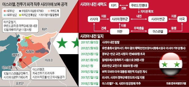 [글로벌 리포트] 시리아 내전, 열강들 각축전으로… '아랍의 봄'은 언제쯤