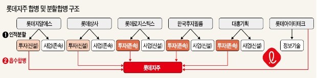 시험대 오른 '뉴롯데'… 신동빈 없이 첫 주총