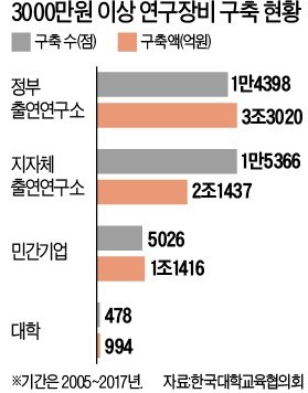 "세금으로 재정부족 메워달라"… 정부에 '청구서' 내미는 대학들