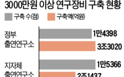 "세금으로 재정부족 메워달라"… 정부에 '청구서' 내미는 대학들