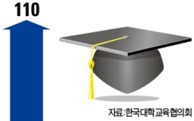 "적립금 깨 등록금 더 낮추자" vs "적금 헐어 나눠갖자는 말"