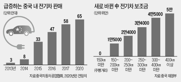 지분 100% 허용 없던 일?… 중국 합작 요구에 테슬라 공장 설립 난항